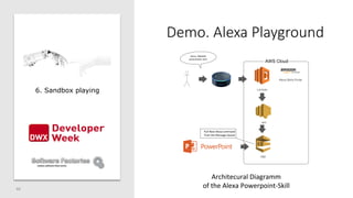 Demo. Alexa Playground
46
6. Sandbox playing
AWS Cloud
Architecural Diagramm
of the Alexa Powerpoint-Skill
Alexa, TRIGGER
...