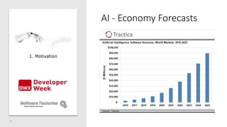 8
1. Motivation
AI - Economy Forecasts
 