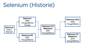 Selenium
Chem.
Element
Selenium
2004
ThoughtWorks
Google
Selenium RC
2007
ThoughtWorks
Selenium 2.0
Webdriver
2007
ThoughtWorks
Selenium Grid
2008
ThoughtWorks
Selenium 3.0
Webdriver
2016
ThoughtWorks
 