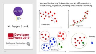 10
ML Fragen 1. – 4.
Vier Machine Learning Tasks werden von ML.NET unterstützt –
Klassifizierung, Regression, Clustering und Anomalie-Entdeckung
 