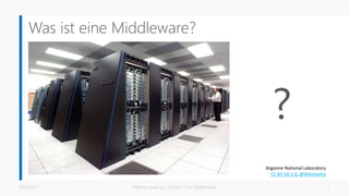 Was ist eine Middleware?
26.06.2017 Matthias Jauernig - ASP.NET Core Middlewares 5
Argonne National Laboratory
CC BY-SA 2....