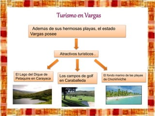 Turismo en Vargas
Además de sus hermosas playas, el estado
Vargas posee
Atractivos turísticos .
El Lago del Dique de
Petaquire en Carayaca
Los campos de golf
en Caraballeda
El fondo marino de las playas
de Chichiriviche
 