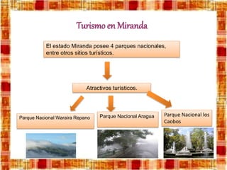 Turismo en Miranda
El estado Miranda posee 4 parques nacionales,
entre otros sitios turísticos.
Atractivos turísticos.
Parque Nacional Waraira Repano Parque Nacional Aragua Parque Nacional los
Caobos
 