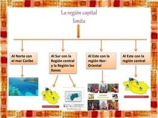 La región capital
limita
Al Norte con
el mar Caribe
Al Sur con la
Región central
y la Región los
llanos
Al Este con la
región Nor-
Oriental
Al Este con la
región central
 