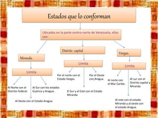 Estados que lo conforman
Miranda.
Distrito capital
Vargas.
Limita
Al Norte con el
Distrito Federal.
Al Oeste con el Estado Aragua.
Al Sur con los estados
Guárico y Aragua .
Ubicados en la parte centro-norte de Venezuela, ellos
son:
Limita
Por el norte con el
Estado Vargas.
El Sur y el Este con el Estado
Miranda
Por el Oeste
con Aragua.
Limita
Al norte con
el Mar Caribe.
Al sur con el
Distrito capital y
Miranda
Al este con el estado
Miranda y al oeste con
el estado Aragua.
 