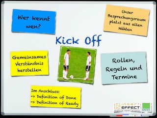 Unser
Besprechungsraumplatzt aus allen
Nähten
Wer kennt
wen?
Gemeinsames
Verständnis
herstellen
Rollen,
Regeln und
Termine
Kick Off
Im Anschluss:
-> Definition of Done
-> Definition of Ready
 