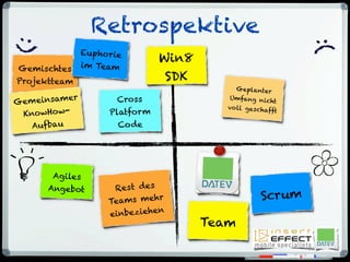 :)
:(
Scrum
Team
Gemischtes
Projektteam
Win8
SDK
Cross
Platform
Code
Gemeinsamer
KnowHow-
Aufbau
Geplanter
Umfang nicht
voll geschafft
Euphorie
im Team
Agiles
Angebot Rest des
Teams mehr
einbeziehen
Retrospektive
 