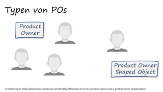 Typen von POs
In Anlehnung an https://stefanroock.wordpress.com/2012/12/09/shades-of-scrum-3-product-owners-and-a-product-owner-shaped-object/
Product
Owner
Product Owner
Shaped Object
 