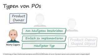 Typen von POs
In Anlehnung an https://stefanroock.wordpress.com/2012/12/09/shades-of-scrum-3-product-owners-and-a-product-owner-shaped-object/
Marty Cagans
Product
Owner
Product Owner
Shaped Object
Am häufigsten beschrieben
Einfach zu implementieren
Häufigster Typ
 