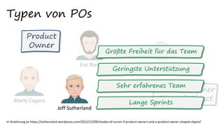 Typen von POs
In Anlehnung an https://stefanroock.wordpress.com/2012/12/09/shades-of-scrum-3-product-owners-and-a-product-owner-shaped-object/
Jeff Sutherland
Marty Cagans
Eric Ries
Product
Owner
Product Owner
Shaped Object
Geringste Unterstützung
Sehr erfahrenes Team
Lange Sprints
Größte Freiheit für das Team
 