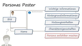 ?
Personas Poster
Bild
Name
Wichtige Informationen
Hintergrundinformationen
Nutzungsverhalten
Charaktereigenschaften
Persona anfühlbar machen
 