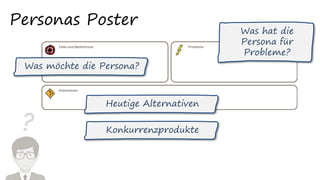 ?
Personas Poster
Heutige Alternativen
Konkurrenzprodukte
Was möchte die Persona?
Was hat die
Persona für
Probleme?
 