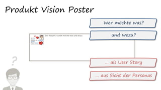 ?
Produkt Vision Poster
… als User Story
… aus Sicht der Personas
Wer möchte was?
und wozu?
 