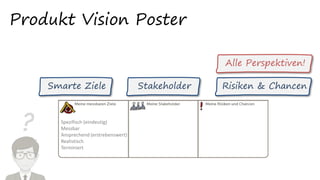 ?
Produkt Vision Poster
Smarte Ziele
Alle Perspektiven!
Spezifisch (eindeutig)
Messbar
Ansprechend (erstrebenswert)
Realistisch
Terminiert
Stakeholder Risiken & Chancen
 