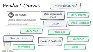 ?
Product Canvas
User experience
(UX)
User journeys
Design
Story Boards
Nicht-funkt. Anf.
Design sketches
Mock-ups
Produkt Features
Epics
Szenarien
Workflows
Story Map
 