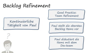 ?
Backlog Refinement
Kontinuierliche
Tätigkeit von Paul
Good Practice:
Team Refinement
Paul stellt die obersten
Backlog Items vor
Paul diskutiert die
Items mit dem
Dev.team
 