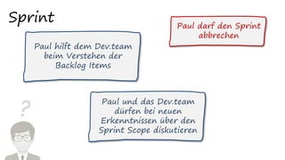 ?
Sprint Paul darf den Sprint
abbrechen
Paul hilft dem Dev.team
beim Verstehen der
Backlog Items
Paul und das Dev.team
dürfen bei neuen
Erkenntnissen über den
Sprint Scope diskutieren
 