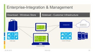 Enterprise-Integration & Management
Windows RT (ARM)
Windows 8 (x86)
Public apps Custom LOB apps
Management
infrastructure...