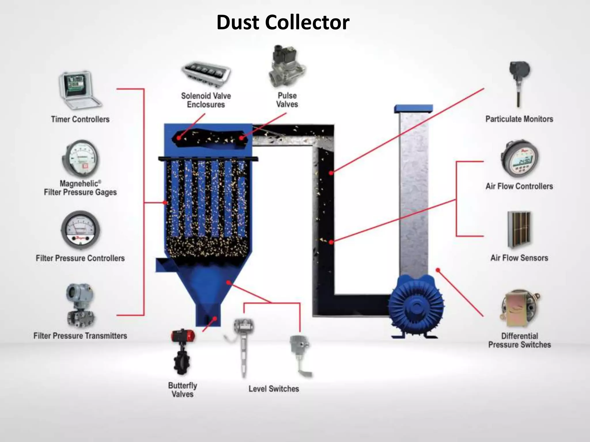 Dwyer Instruments, Inc. Corporate Overview | PPTX