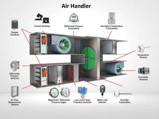 Air Handler
 