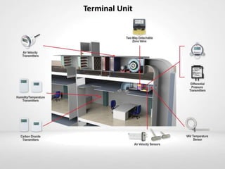 Terminal Unit
 