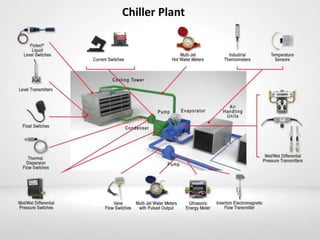 Chiller Plant
 