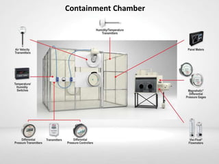 Containment Chamber
 