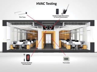 HVAC Testing
 