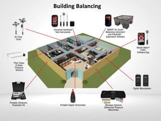 Building Balancing
 