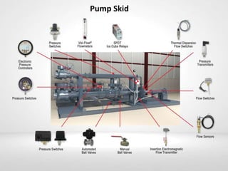 Pump Skid
 