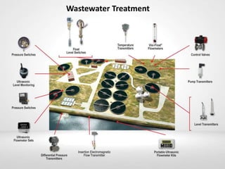 Wastewater Treatment
 