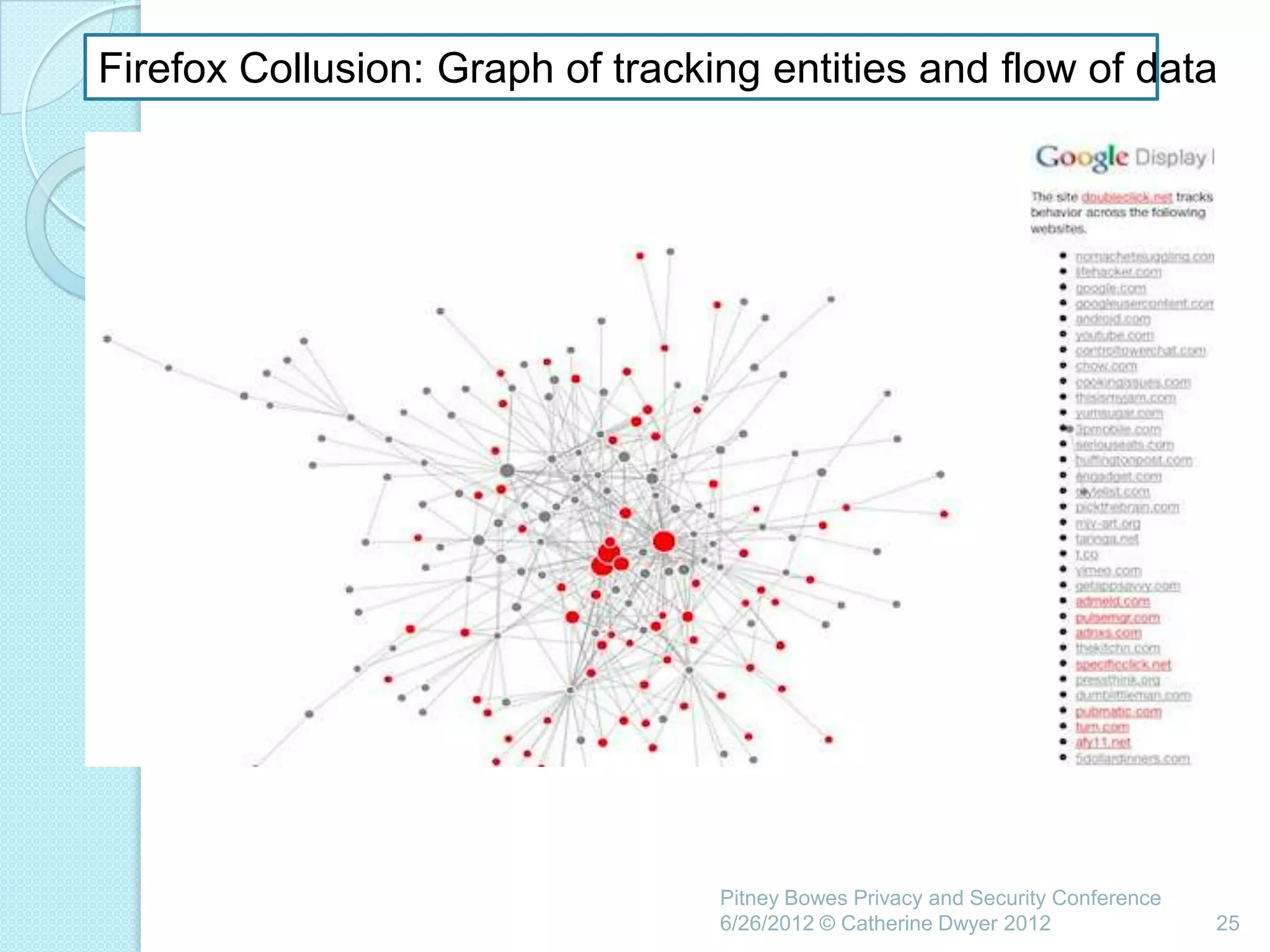 Firefox Collusion: Graph of tracking entities and flow of data




                                  Pitney Bowes Privacy and Security Conference
                                  6/26/2012 © Catherine Dwyer 2012               25
 