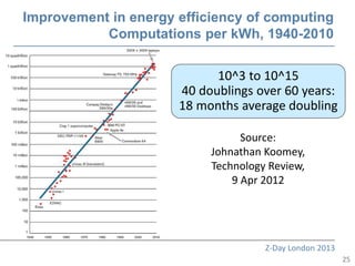 Improvement in energy efficiency of computing
           Computations per kWh, 1940-2010


                            10^3 to 10^15
                      40 doublings over 60 years:
                      18 months average doubling

                                 Source:
                           Johnathan Koomey,
                           Technology Review,
                               9 Apr 2012




                                     Z-Day London 2013
                                                         25
 
