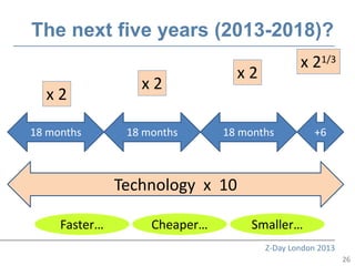 The next five years (2013-2018)?
                                              x 21/3
                                 x2
                  x2
  x2

18 months       18 months      18 months         +6



               Technology x 10

     Faster…        Cheaper…        Smaller…
                                      Z-Day London 2013
                                                          26
 