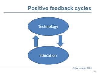 Positive feedback cycles


    Technology




    Education

                 Z-Day London 2013
                                     30
 