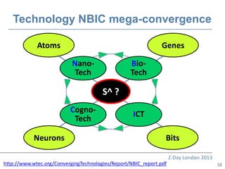 Technology NBIC mega-convergence

             Atoms                                             Genes

                           Nano-                  Bio-
                            Tech                  Tech

                                       S^ ?
                          Cogno-
                                                   ICT
                           Tech

            Neurons                                             Bits

                                                                    Z-Day London 2013
http://www.wtec.org/ConvergingTechnologies/Report/NBIC_report.pdf                       38
 