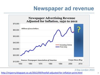 Newspaper ad revenue


                                                                        ?



                      ...
