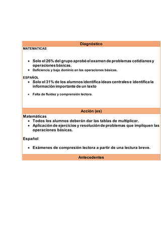 Diagnóstico
MATEMATICAS
 Solo el 26% del grupo aprobó elexamen de problemas cotidianosy
operacionesbásicas.
 Deficiencia...