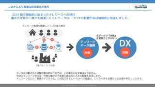 Copyright © Quadcept, Inc. All Rights Reserved.
コロナ禍で強制的に始まったテレワークへの移行
働き方改革の一環でも推進したテレワークは、コロナの影響で半ば強制的に加速しました。
DX
データが分断...