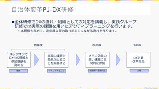 CivicTechLab.
n全体研修でDXの流れ・組織としての対応を講義し、実践グループ
研修では実際の課題を⽤いたアクティブラーニングを⾏います。
• 本研修も含めて、次年度以降の取り組みにつながる流れを作ります。
⾃治体変⾰PJ-DX研修
11
実際の課題で
効果が出るこ
とを実感する
さらに効果の
⾼い課題に⾃
発的に参加
DX定着
改⾰⾃⾛
初年度 2年後
次年度
キックオフで
DXへの理解と
参加意欲を
⾼める
理解 マインドチェンジ 横展開・価値向上 定着
 