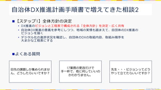 CivicTechLab.
⾃治体DX推進計画⼿順書で増えてきた相談2
n【ステップ1】全体⽅針の決定
• DX推進のビジョンと⼯程表で構成される「全体⽅針」を決定・広く共有
• ⾃治体DX推進の意義を参考にしつつ、地域の実情も踏まえて、⾃団体のDX推進の
ビジョンを描く
• デジタル化の進捗状況を確認し、⾃団体のDXの取組内容、取組み順序を
⼤まかな⼯程表にする
nよくある質問
⽬先の課題しか集められませ
ん、どうしたらいいですか︖
17業務の更改だけで
⼿⼀杯で、他に何していいの
かわかりません。
先⽣・・・ビジョンってどう
やって⽴てたらいいですか︖
 