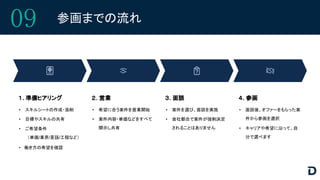 09 参画までの流れ
１. 準備ヒアリング
• スキルシートの作成・添削
• 目標やスキルの共有
• ご希望条件
（単価/業界/言語/工程など）
• 働き方の希望を確認
２. 営業
• 希望に合う案件を営業開始
• 案件内容・単価などをすべて
開示し共有
３. 面談
• 案件を選び、面談を実施
• 会社都合で案件が強制決定
されることはありません
４. 参画
• 面談後、オファーをもらった案
件から参画を選択
• キャリアや希望に沿って、自
分で選べます
 