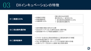 03 DXインキュベーションの特徴
01｜高還元83％
02｜完全案件選択制
03｜高単価案件
▶ 前職給与保証
▶ 単価連動制型
▶ 待機保障100％
【還元率83％の内訳】
還元率83％ ＝ 給与69.5％
＋ 会社負担社会保険料10.43％
＋ 会社負担交通費3％
▶ 案件情報を単価・条件まで公開
▶ 自分のキャリアに合った案件を自由に選択可能
▶ 契約更新やキャリア相談も継続的にフォロー
▶ クラウド・生成AIなど最先端領域から主要技術案件まで網羅
▶ 5,000件超の案件データベースを保有
▶ SIer・自社開発企業・スタートアップとの直取引案件が多数
▶ 企業ネットワークを活かした転職・独立支援も提供
 