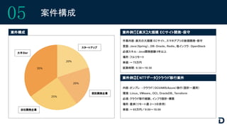 05 案件構成
作業内容：楽天の大規模 ECサイト、スマホアプリの新規開発・保守
言語：Java（Spring）、DB：Oracle、Redis、他インフラ： OpenStack
必須スキル： Java開発経験5年以上
場所：フルリモート
単価：〜75万円
就業時間： 9:30～18:30
案件例①【楽天】大規模 ECサイト開発・保守
案件構成
案件例②【 NTTデータ】クラウド移行案件
内容：オンプレ →クラウド（ OCI/AWS/Azure）移行（設計～運用）
環境：Linux、VMware、OCI、OracleDB、Terraform
必須：クラウド移行経験、インフラ設計・構築
場所：豊洲（リモート週 2～3日併用）
単価：〜85万円／9:00～18:00
大手SIer
スタートアップ
受託開発企業
自社開発企業
 