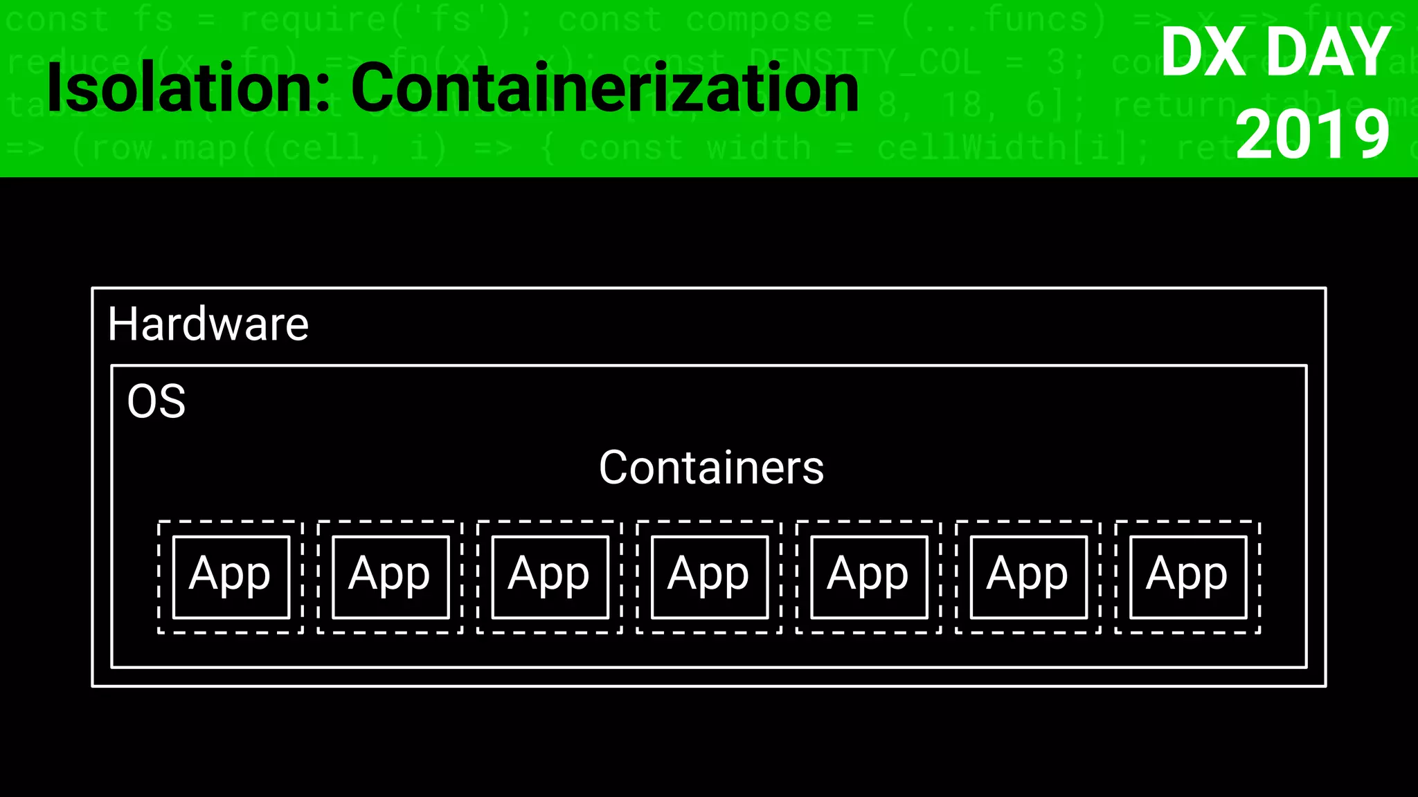 const fs = require('fs'); const compose = (...funcs) => x => funcs.
reduce((x, fn) => fn(x), x); const DENSITY_COL = 3; const renderTab
table => { const cellWidth = [18, 10, 8, 8, 18, 6]; return table.ma
=> (row.map((cell, i) => { const width = cellWidth[i]; return i ? c
Isolation: Containerization
Hardware
OS
Containers
App App App App App App App
DX DAY
2019
 