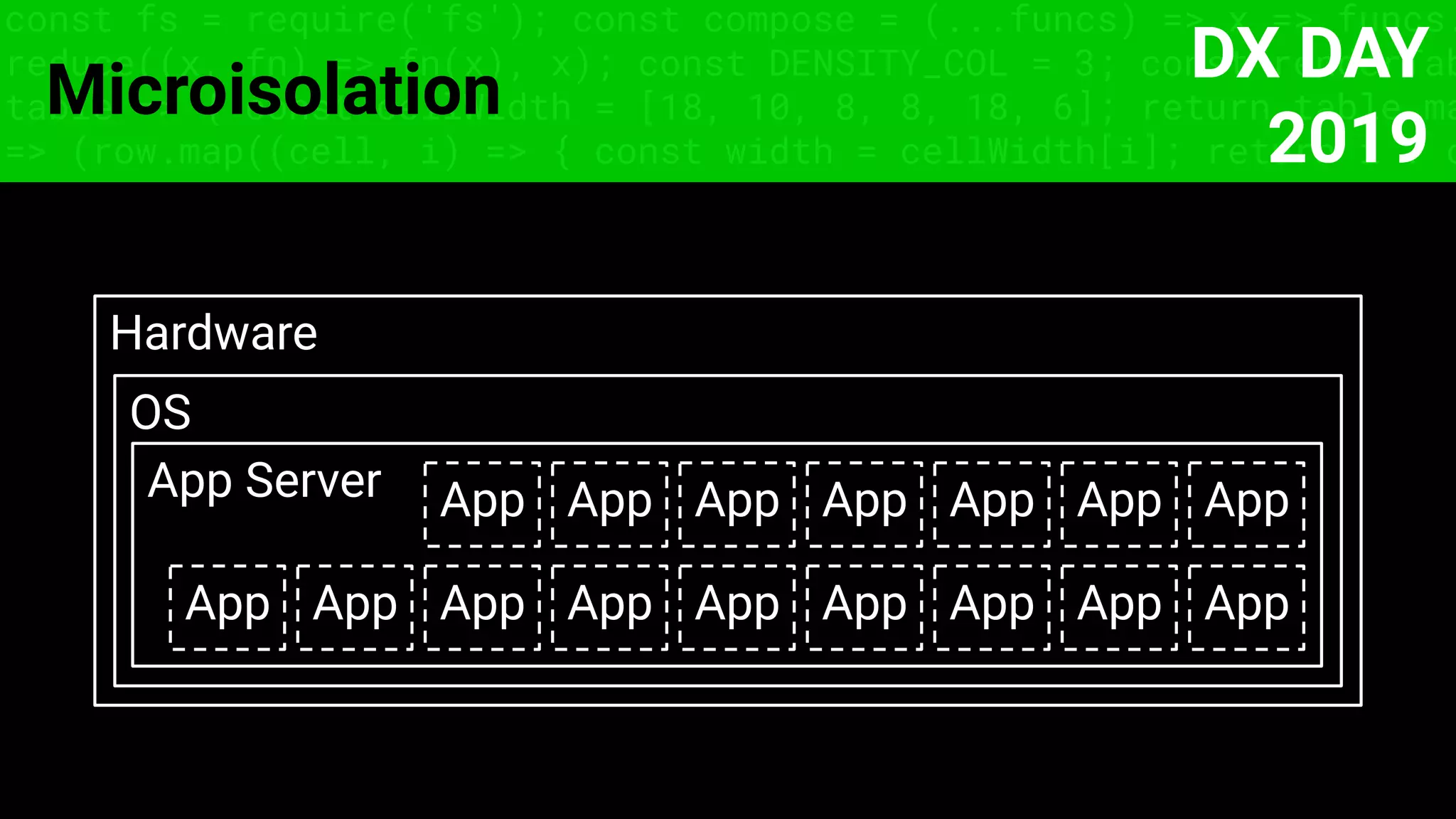 const fs = require('fs'); const compose = (...funcs) => x => funcs.
reduce((x, fn) => fn(x), x); const DENSITY_COL = 3; const renderTab
table => { const cellWidth = [18, 10, 8, 8, 18, 6]; return table.ma
=> (row.map((cell, i) => { const width = cellWidth[i]; return i ? c
Microisolation
Hardware
OS
App Server App
App
App
App
App
App
App
App
App
AppAppAppAppApp
AppApp
DX DAY
2019
 