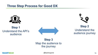 13@keshinpoint
Three Step Process for Good DX
Step 1
Understand the API’s
audience
Step 2
Understand the
audience journey
Step 3
Map the audience to
the journey
 