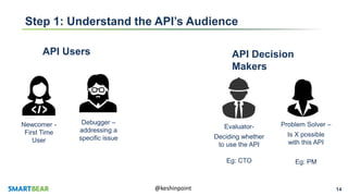 14@keshinpoint
Step 1: Understand the API’s Audience
API Users
Newcomer -
First Time
User
Debugger –
addressing a
specific issue
Evaluator-
Deciding whether
to use the API
Problem Solver –
Is X possible
with this API
API Decision
Makers
Eg: CTO Eg: PM
 