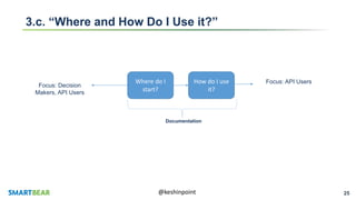 25@keshinpoint
3.c. “Where and How Do I Use it?”
Where do I
start?
How do I use
it?
Documentation
Focus: API Users
Focus: Decision
Makers, API Users
 