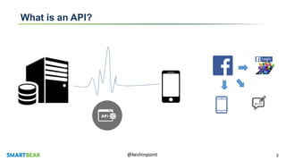 3@keshinpoint
What is an API?
 